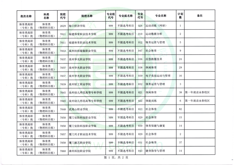 须点击提交, 教育考试院