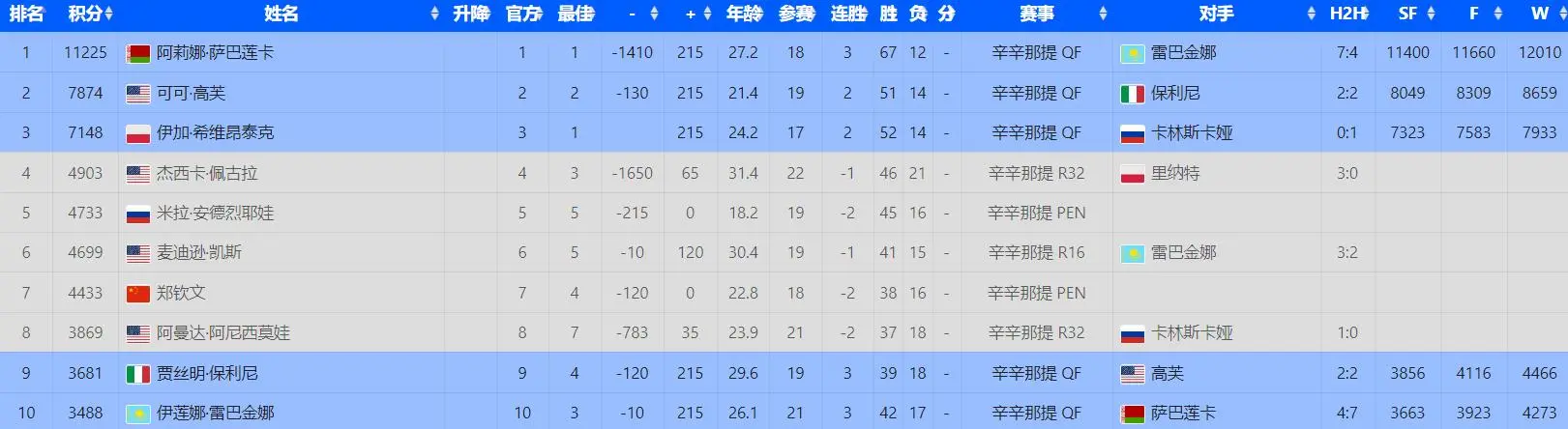 那么她就会, msn, 她们入围年