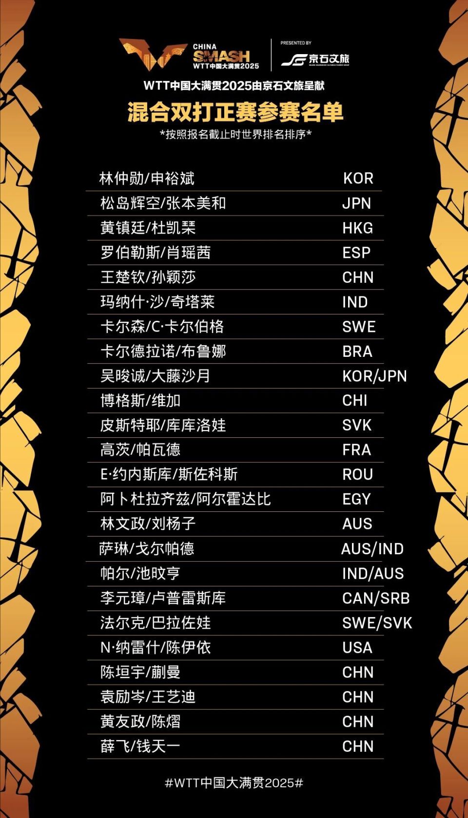 日进行的资, 点世界排名 日进行的资, 点世界排名