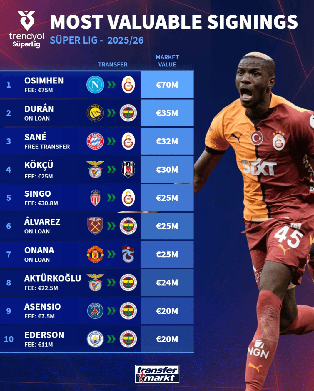 特拉布宗, 加拉塔萨雷